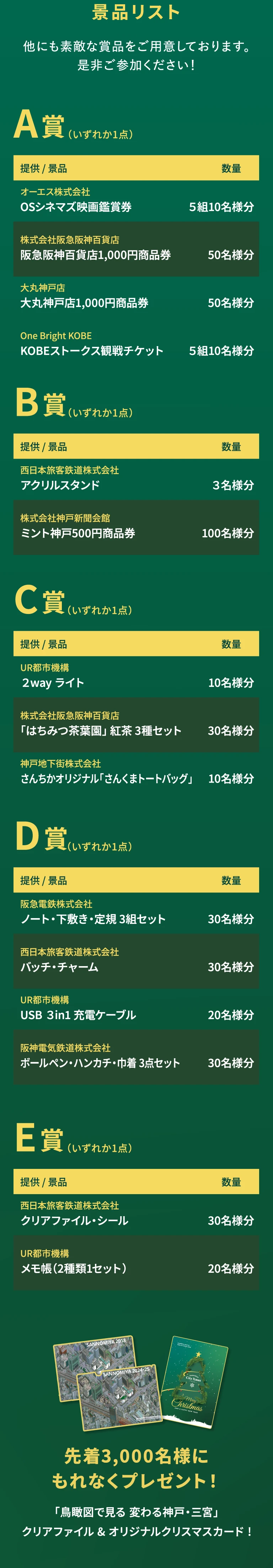 PRIZE賞品